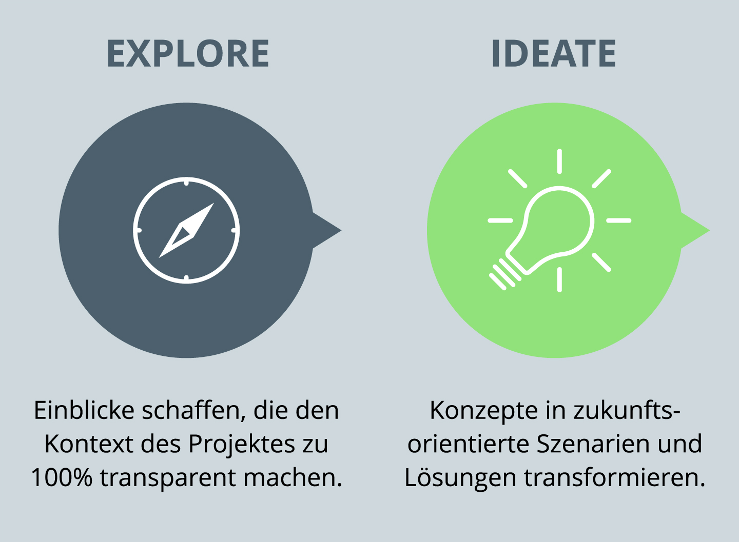 Werksdesign Methodik Systematik Prozess