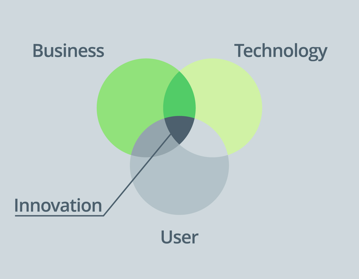 Werksdesign Design Strategie Synergien