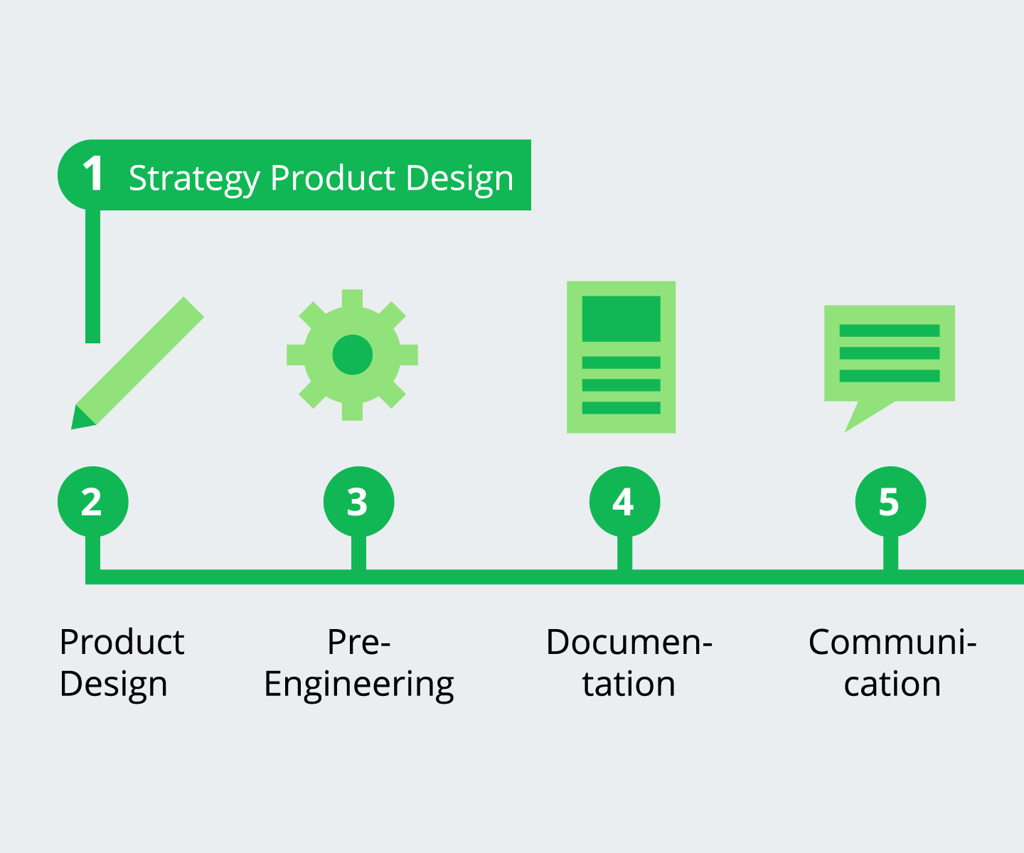 diagramm icon product design