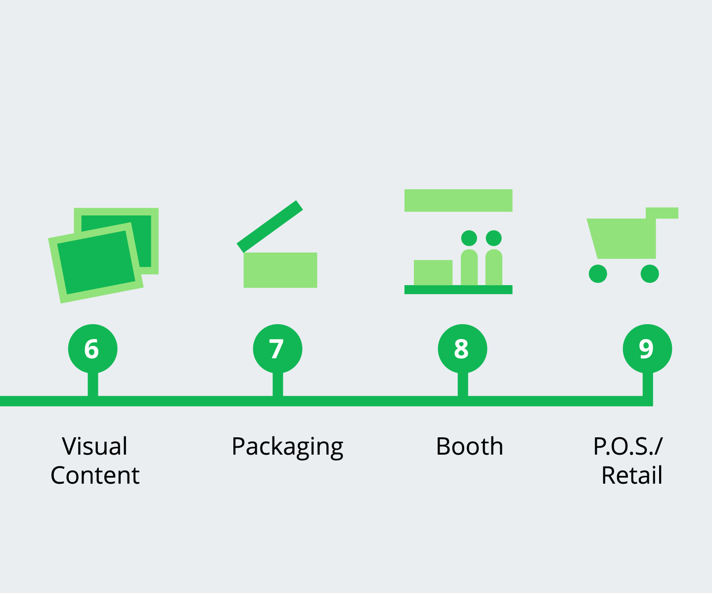 diagramm icon product design