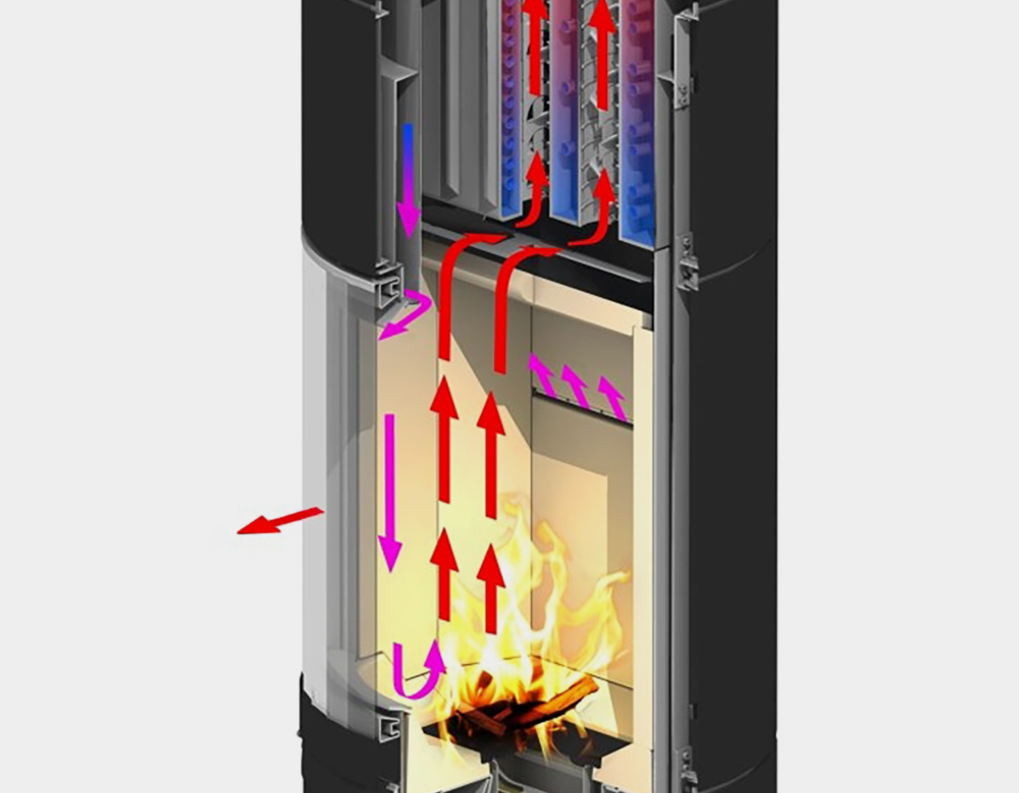 Spartherm Piu-Ofen Hitze-Strom vom Feuer